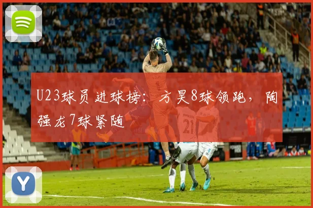 U23球员进球榜:方昊8球领跑,陶强龙7球紧随